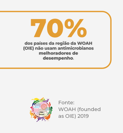 Porcentagem do gráfico