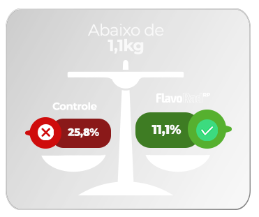 Gráfico